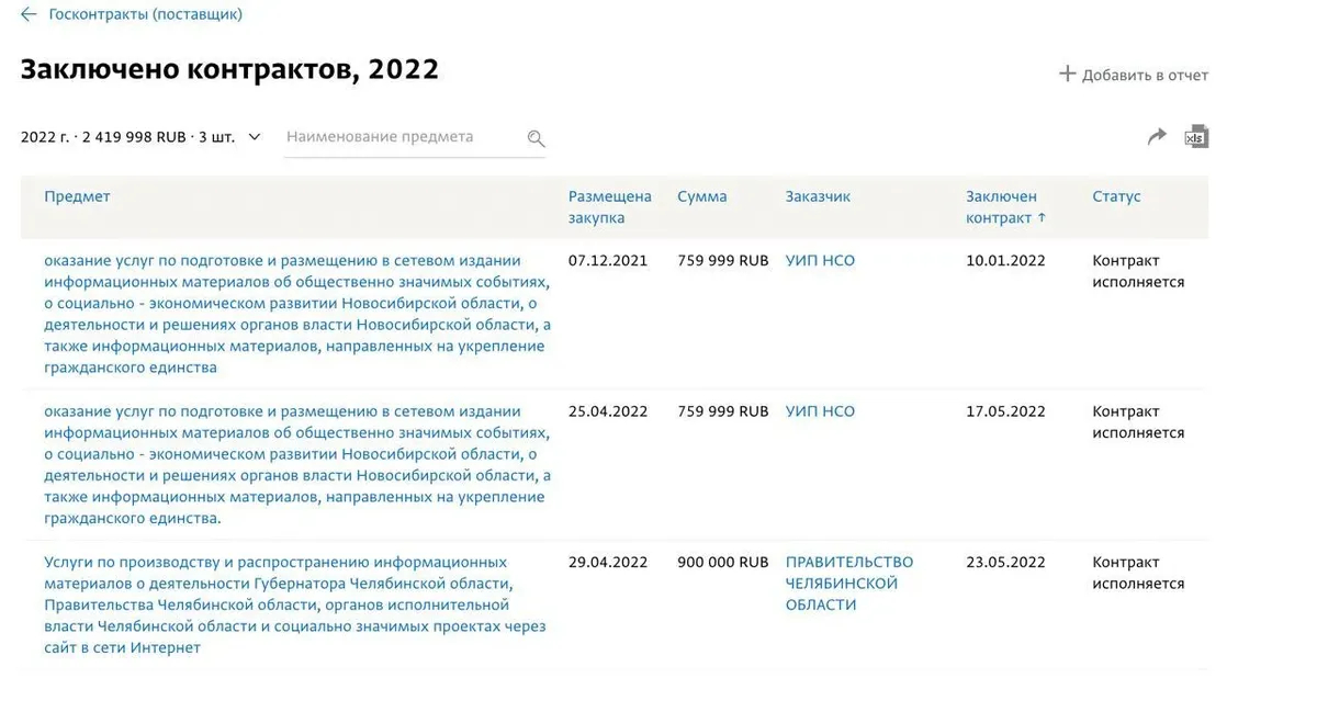 Источник: <a href="https://spark-interfax.ru/">Спарк</a>