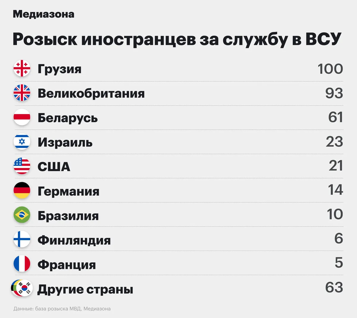Инфографика: «Медиазона»