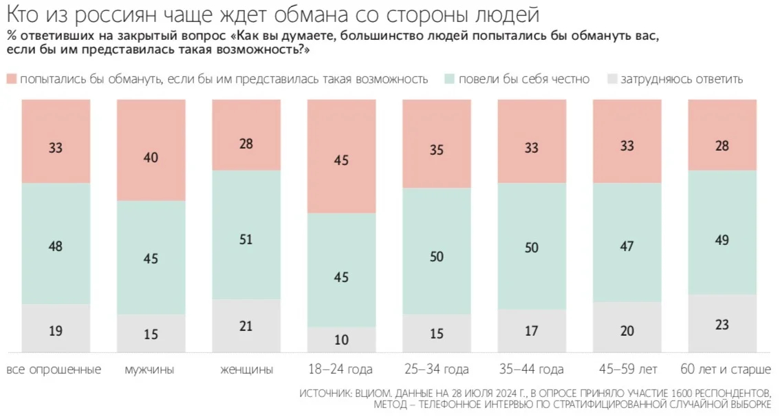 Инфографика: «Ведомости»