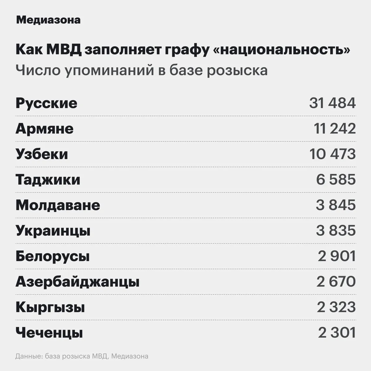 Инфографика: «Медиазона»
