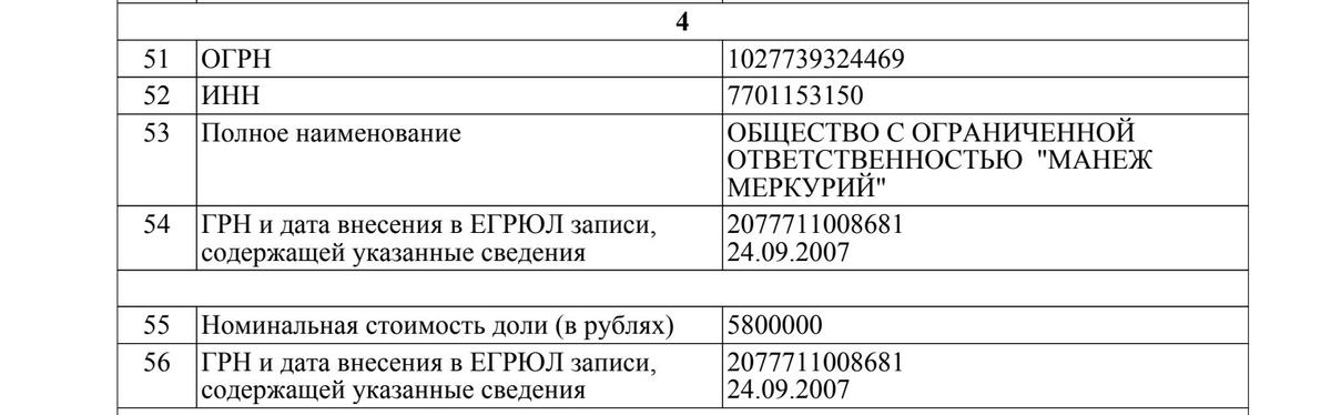Источник: ЕГРЮЛ