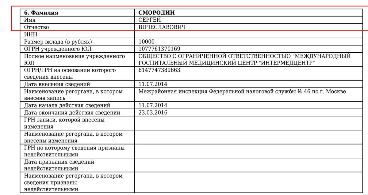 Источник: ЕГРЮЛ