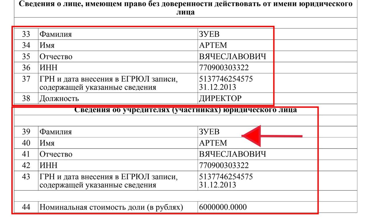 Источник: ЕГРЮЛ