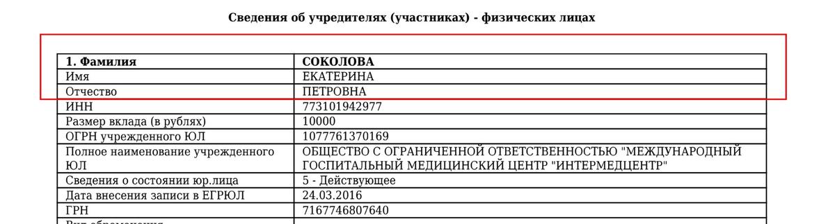 Источник: ЕГРЮЛ